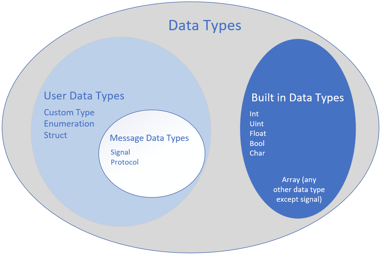 Supported Data Types (DATAFLOW Designer) - IMT AG